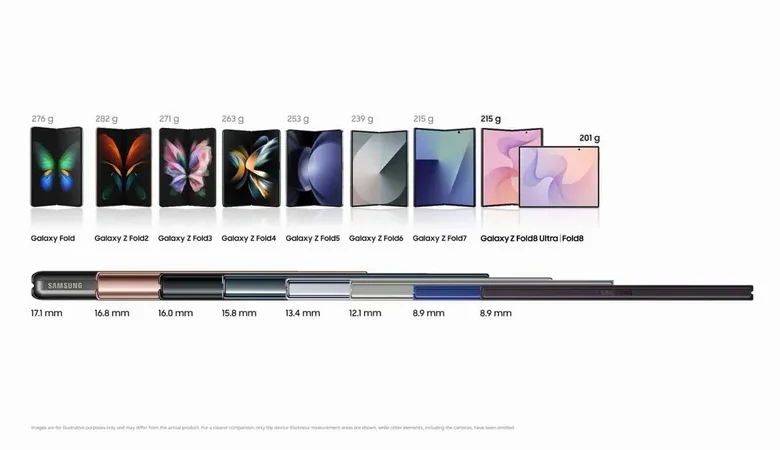 Samsung reduce el peso del Galaxy Z Fold8 a 201 gramos: ¿qué deben saber los usuarios dominicanos?