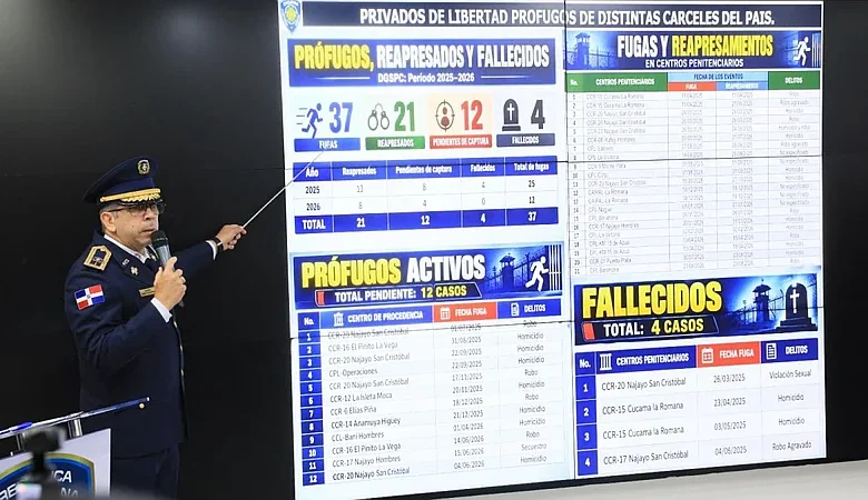 Policía registra 53,877 órdenes pendientes; 2,681 corresponden a homicidios